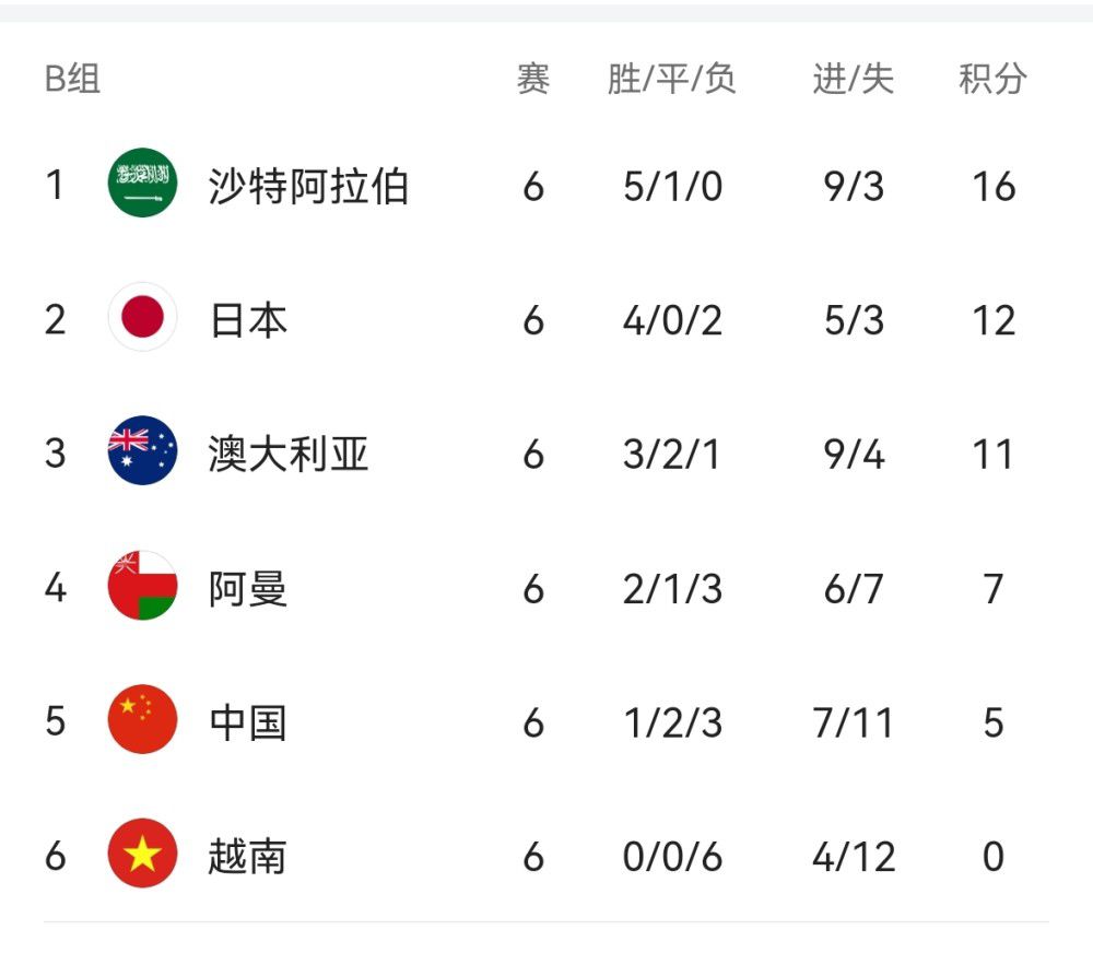 北京时间12月2日23点，英超第14轮阿森纳对阵狼队。